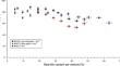 Experimental validation of the neutron flux suppression in samples with high manganese content in instrumental neutron activation analysis