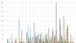 Designing adaptive feedback mechanisms with text mining capabilities: An illustration on eBay