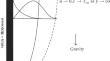 Effect of Thermal Radiation on Fractional MHD Casson Flow with the Help of Fractional Operator