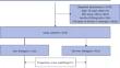 Association of Iron Therapy with Mortality in Patients with Acute Myocardial Infarction and Iron Deficiency.