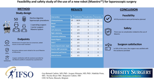 Feasibility and Safety Study of the Use of a New Robot (Maestro™) for Laparoscopic Surgery.