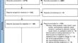 Acute Augmentations to Psychological Therapies in Eating Disorders: A Systematic Review and Meta-Analysis.