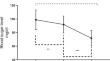 Trend of Blood Glucose Level Alteration During the First Day of Hospitalization due to Acute Tramadol Poisoning