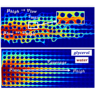 From mixing to displacement of miscible phases in porous media: The role of heterogeneity and inlet pressures