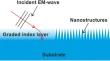 Optical configurations for applying antireflective nanotexture on spherical lenses by ultrashort laser structuring