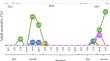 Susceptibility of Dalbulus maidis to insect-pathogenic fungi: unveiling the protective role of brochosomes and self-cleaning behavior