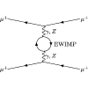 Indirect probe of electroweak-interacting particles at the μTRISTAN μ+μ+ collider