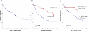 Transfusion independence after lenalidomide discontinuation in patients with del(5q) myelodysplastic neoplasm: a HARMONY Alliance study