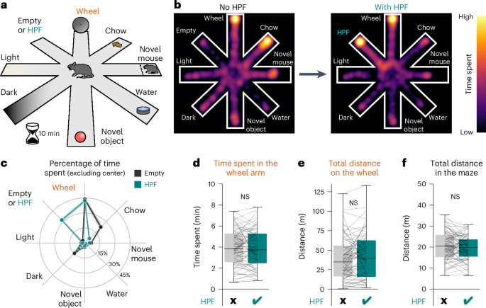 Orexin neurons mediate temptation-resistant voluntary exercise