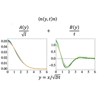 Corrections to Diffusion in Interacting Quantum Systems