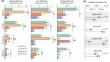 Activity of anaerobic methane oxidation driven by different electron acceptors and the relative microbiome in paddy fields across various rice growth periods and soil layers