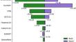 Progressive Visual Prompt Learning with Contrastive Feature Re-formation