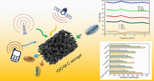Three-Dimensional Macroporous Reduced Graphene Oxide-Mxene Aerogel Decorated with Hollow Mesoporous Carbon Spheres for Absorption-Dominant Electromagnetic Interference Shielding and Efficient Oil/Water Separation