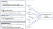 Impact of Perceived Barriers of Electronic Health Information Exchange on Physician’s Use of EHR: A Normalisation Process Theory Approach