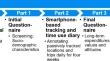 The TimeUse+ data set: 4 weeks of time use and expenditure data based on GPS tracks