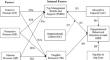 Impact of Inter and Intra Organizational Factors in Healthcare Digitalization: a Conditional Mediation Analysis