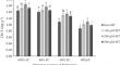 Biochemical responses and dynamics of the taxol biosynthesis pathway genes in Taxus baccata L. plants sprayed with melatonin under drought stress