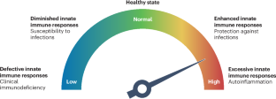 The past 25 years in paediatric rheumatology: insights from monogenic diseases