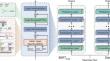 A novel iteration scheme with conjugate gradient for faster pruning on transformer models