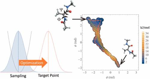 Parameter Optimization Method in Multidimensional Umbrella Sampling.