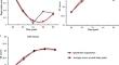 Longitudinal Relations among Self-Compassion, Self-Esteem, and Depressive Symptoms in College Students: Disentangling the Within-Person Process from Stable Between-Person Differences.