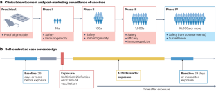 Identifying and reducing risks of neurological complications associated with vaccination