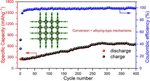 Zinc Dicyanamide: A Potential High-Capacity Negative Electrode for Li-Ion Batteries.