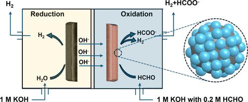 Ultrathin Carbon Shell Protecting Copper Sites to Boost Anodic Hydrogen Production via Low-Potential Formaldehyde Oxidation.