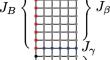 SlabLU: a two-level sparse direct solver for elliptic PDEs