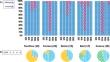 Unbiased sequence analysis of vgsc gene reveals circulation of novel and known knock-down resistance mutations in Culex pipiens, challenging vector control measures