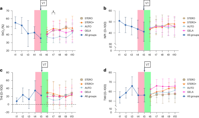 Effects of volume management on free flap perfusion and metabolism in a large animal model study