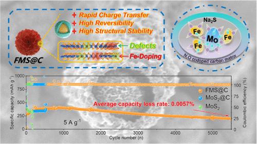 Yolk–Shell MoS2 Nanosphere-Doped Electron-Rich Iron Heteroatoms for Ultralong Lifespan Na-Ion Batteries