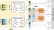 An improved cross-domain sequential recommendation model based on intra-domain and inter-domain contrastive learning