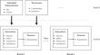 How Does Performance-Based Monetary Incentive Influence Cyberloafing’s Effects on Task Performance?