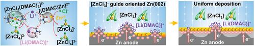 Dual-Functional LiCl Additive for Highly Reversible Zinc Metal Anode