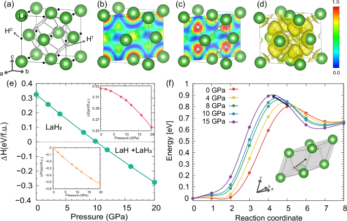 Superconductivity of metastable dihydrides at ambient pressure