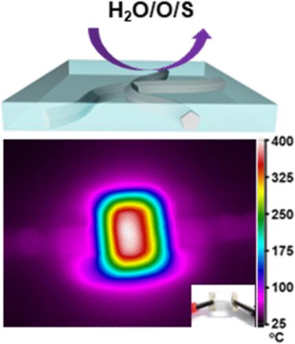 Room-Temperature, Solution-Processed, Robust, Transparent, and Conductive SiO<sub><i>x</i></sub>/AgNW Nanocomposite Coating.