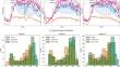 Generalized spatial–temporal regression graph convolutional transformer for traffic forecasting