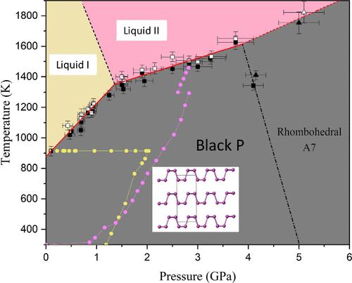Melting Curve of Black Phosphorus: Evidence for a Solid-Liquid-Liquid Triple Point.