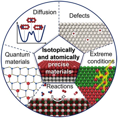 Synthesis, Processing, and Use of Isotopically Enriched Epitaxial Oxide Thin Films