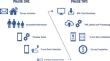 Deriving weeklong activity-travel dairy from Google Location History: survey tool development and a field test in Toronto