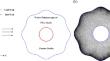 Hydrothermal optimisation of hybrid nanoparticle mixture fluid flow in a porous enclosure under a magnetic field and thermal radiation