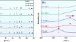 Microstructure evolution and mechanical properties improvement of (Ti8Zr6Nb4V5Cr4)100−xAlx lightweight high-entropy alloy by Laves phase transformation