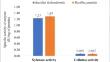 High Xylanase and Low Cellulase Producing Bacteria as a Whole Cell Biocatalyst for Eco-Friendly Surface Modification of Banana Pseudostem Fibers