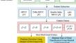 Multi-level LSTM framework with hybrid sonic features for human–animal conflict evasion