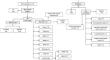 Description of BCG and Tuberculosis Disease in a Cohort of 79 Patients with Chronic Granulomatous Disease.