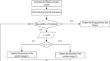 War strategy optimization-based methods for pattern synthesis of antenna arrays and optimization of microstrip patch antenna