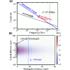 Eckart streaming with nonlinear high-order harmonics: An example at gigahertz