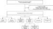 The changes of coagulation profiles in Kawasaki disease and its associations with clinical classification, intravenous immunoglobulin responsiveness and coronary artery involvement.