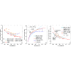 Erratum: Understanding the flat thermal conductivity of La2Zr2O7 at ultrahigh temperatures [Phys. Rev. Materials 8, 043804 (2024)]